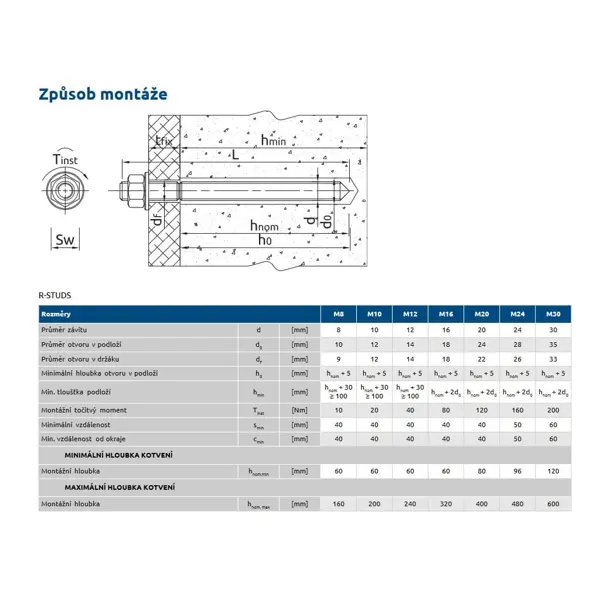 Chemischer Hybridanker für Beton R-KER II Rawlplug – 400 ml