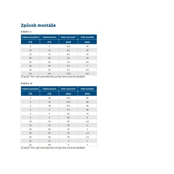 Chemischer Hybridanker für Beton R-KER II Rawlplug – 400 ml