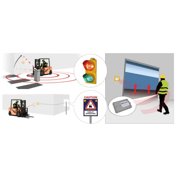 RFID Zugangskontrolle und Fahrzeugmarkierung