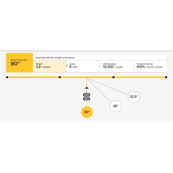 Sicherheitsabsperrung A-SAFE, eFlex Single Traffic Barrier Plus – 0,6 m